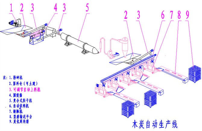 機(jī)制木炭機(jī)