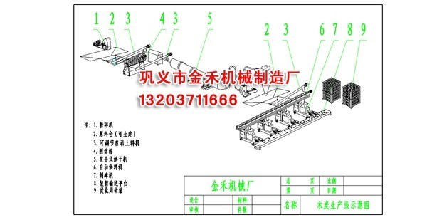機制木炭機生產線